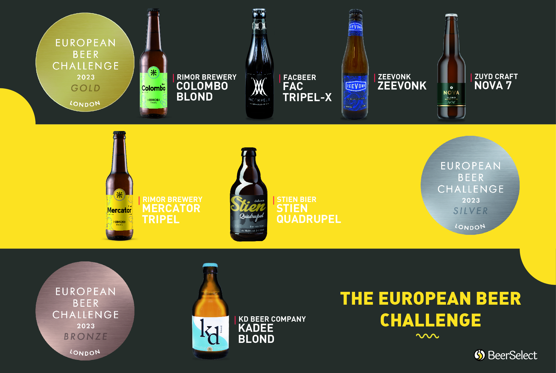 European Beer Challenge